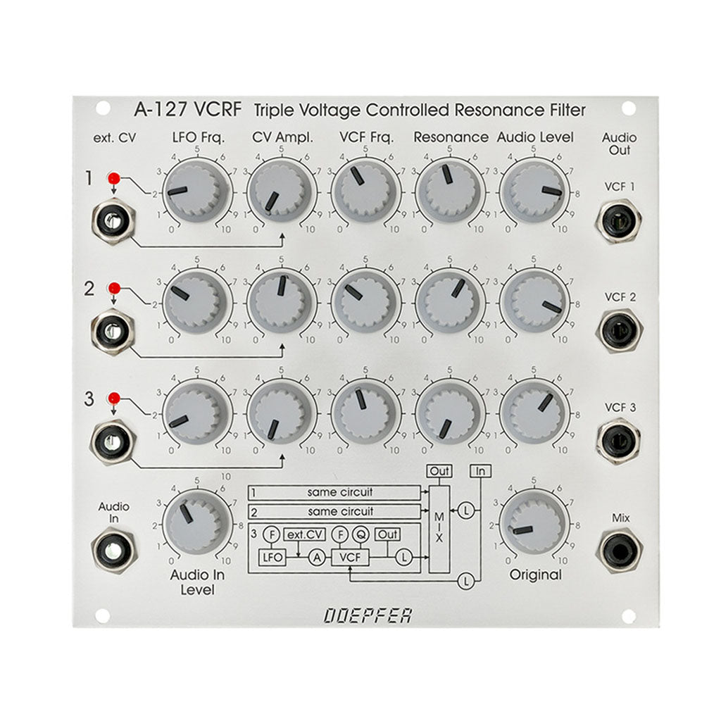 Doepfer - A-127: VC Triple Resonance Filter