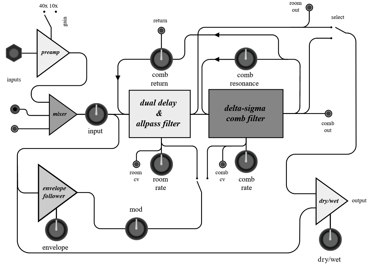 Lorre-Mill - Comb Room