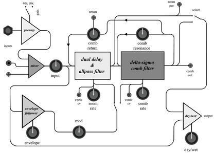 Lorre-Mill - Comb Room